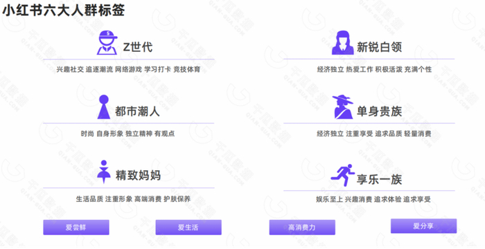 图源：千瓜数据