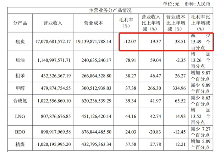 来源：陕西黑猫2022年年报