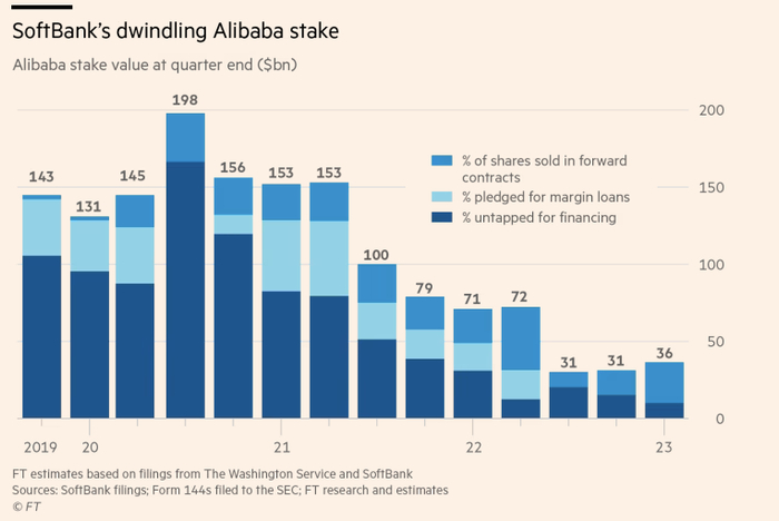 图片来源|FT（特此感谢！）