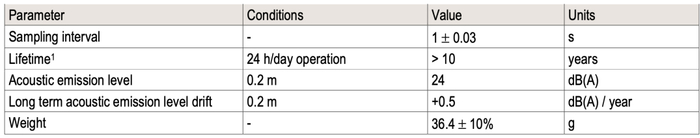 图6：EN5x环境传感器规范