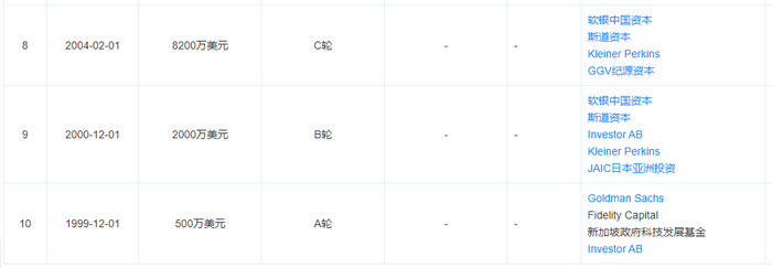 图片来源|天眼查（特此感谢！）