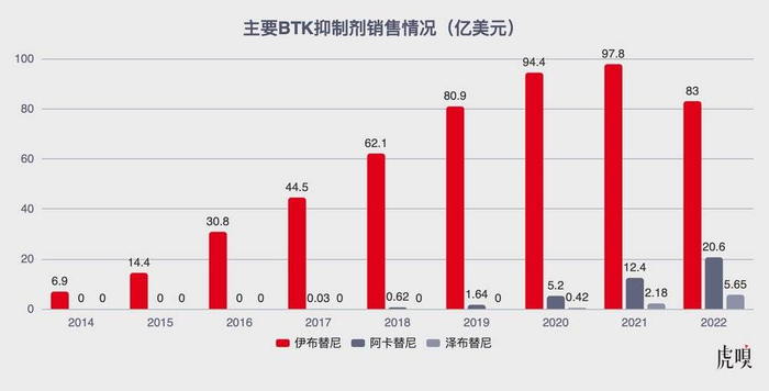 来自各企业财报/虎嗅制图。