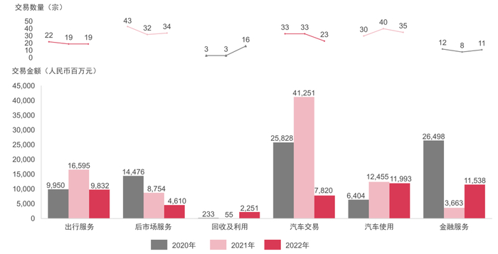 来源：投中数据、汤森路透、Mergermarket及普华永道分析
