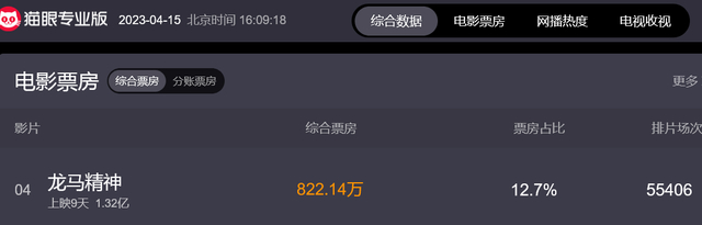 猫眼网页截图