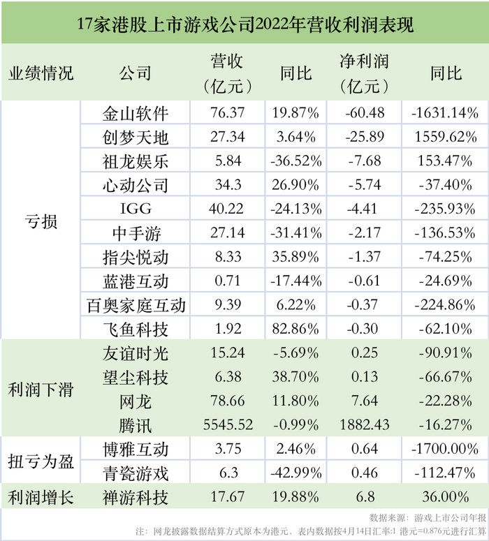 制图：时代财经
