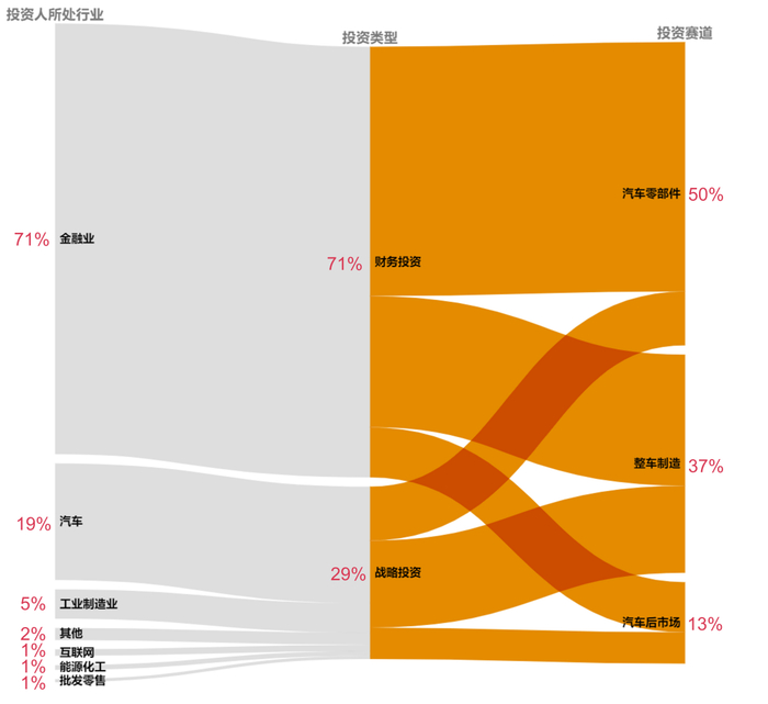 来源：投中数据、汤森路透、Mergermarket及普华永道分析