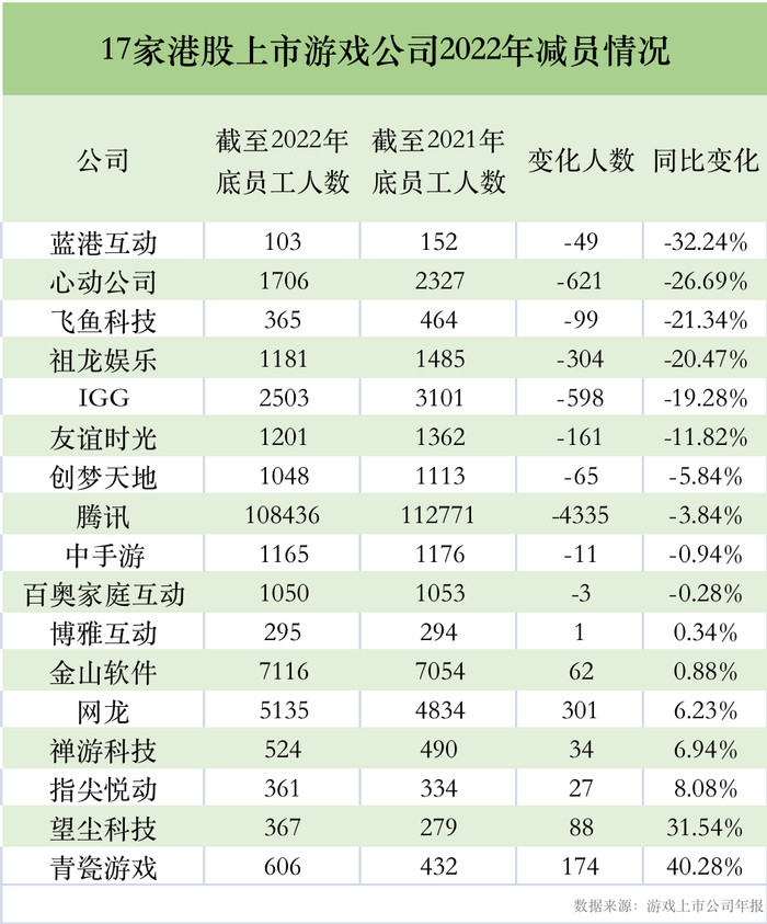 制图：时代财经