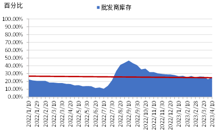 数据来源：新华指数