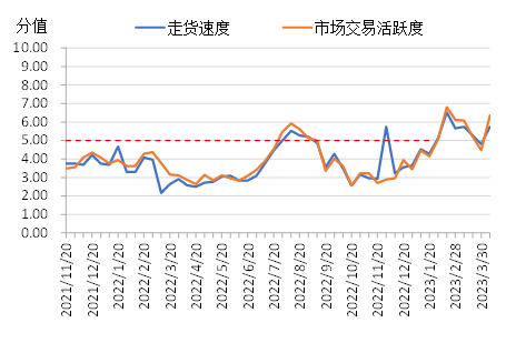 数据来源：新华指数