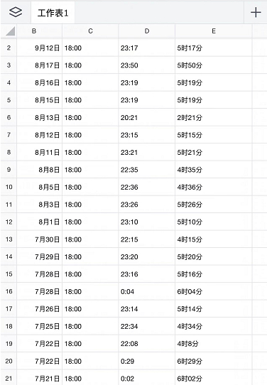 达文西提供的部分加班记录 图片来源：受访者供图