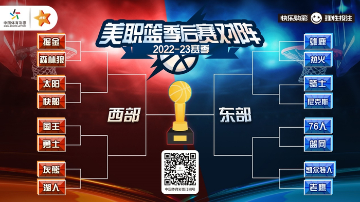 图注：2022-23赛季NBA季后赛的对阵