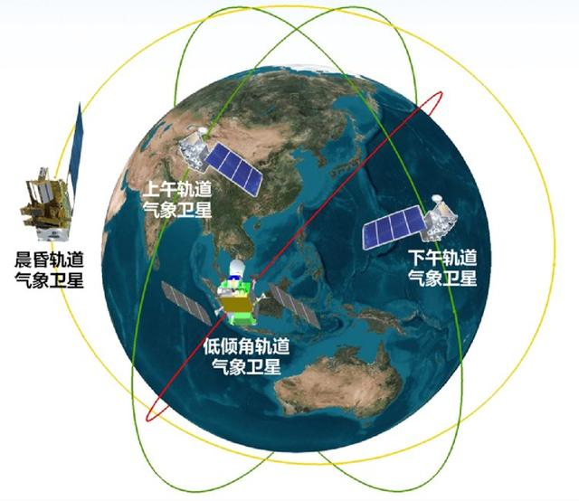 风云三号系列卫星运行轨道。中国气象局供图