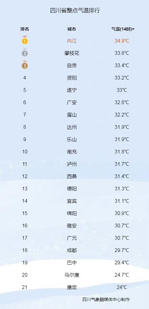 ↑16日14时许，四川气象服务中心发布的数据 