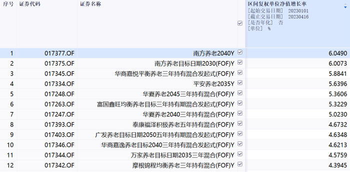 图片来源：同花顺iFinD