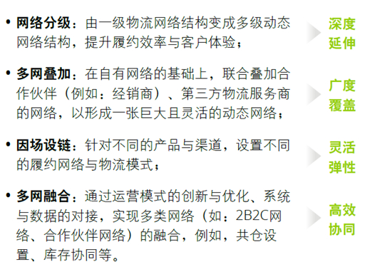 来源：德勤管理咨询