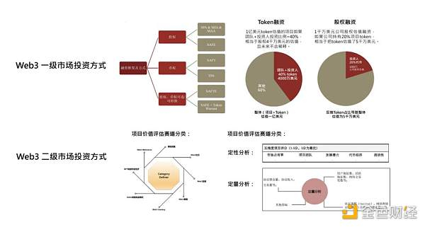 来源：Hash Global