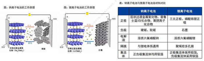 资料来源：华金证券研究所