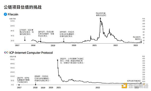 来源：Hash Global
