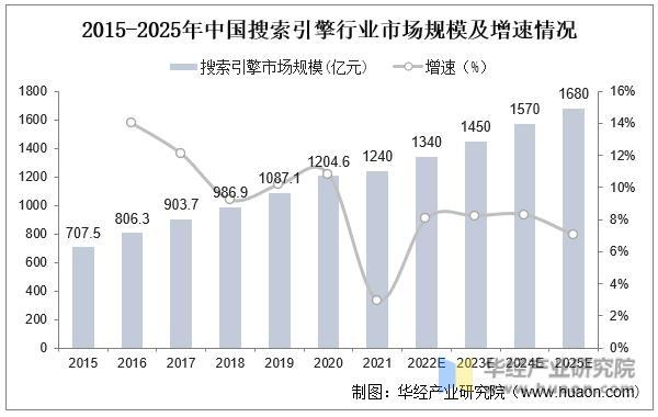 资料来源：公开资料整理