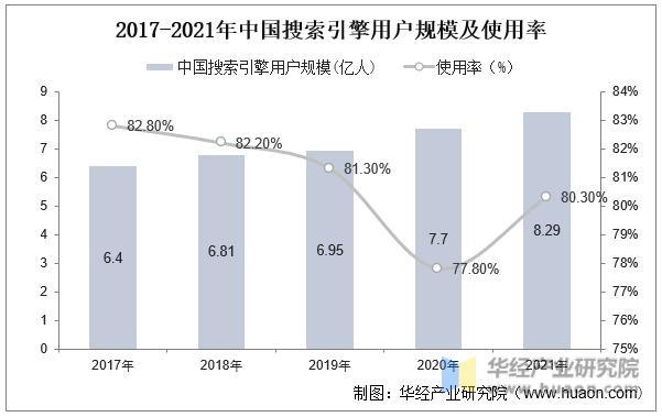 资料来源：公开资料整理