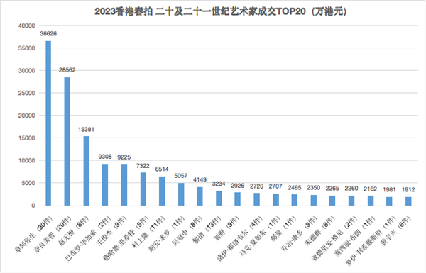 制图：雅昌艺术网