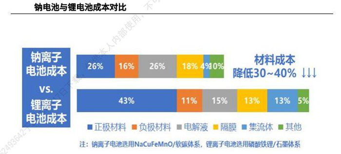 资料来源：华金证券研究所