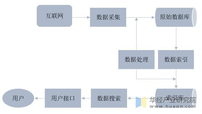 资料来源：公开资料整理