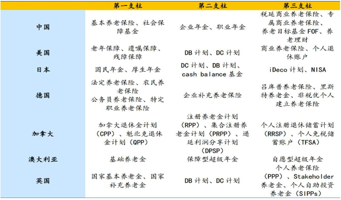 数据来源：公开信息整理