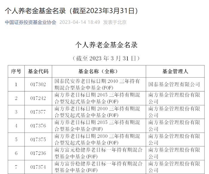 图片来源：中基协