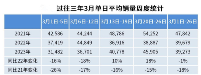数据来源：乘联会