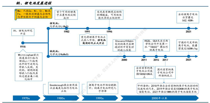 资料来源：国金证券研究所