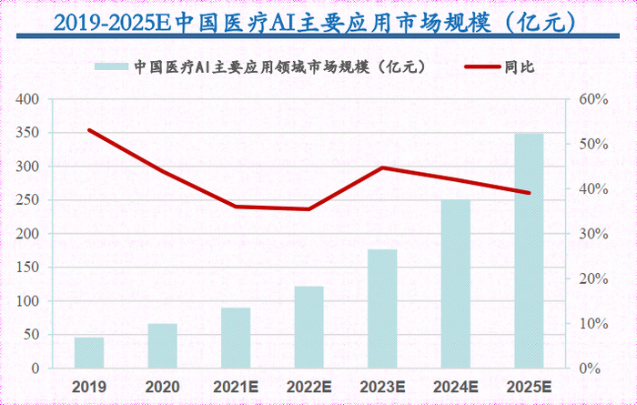 来源：国海证券