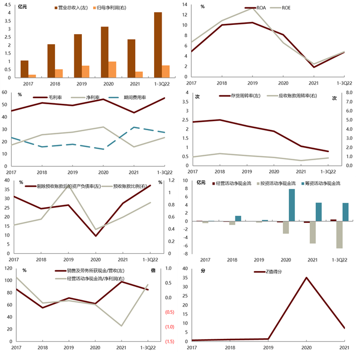 资料来源：iFinD, 中金公司研究部