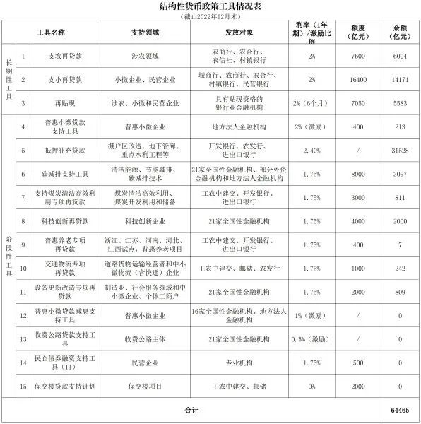 （来源：中国人民银行官网）