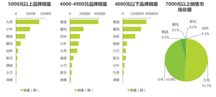 图源：艾瑞咨询