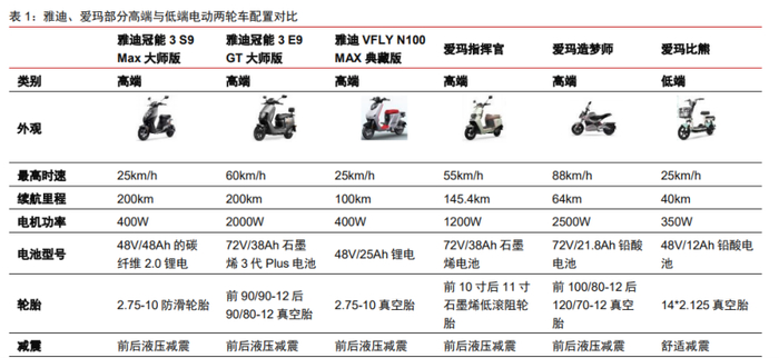 图源：中信证券