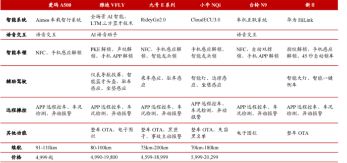 图源：浙商证券