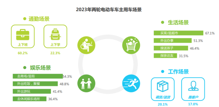 图源：艾瑞咨询