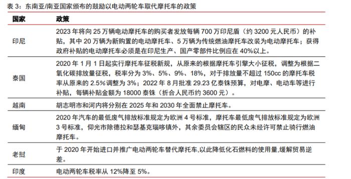 图源：中信证券研究部