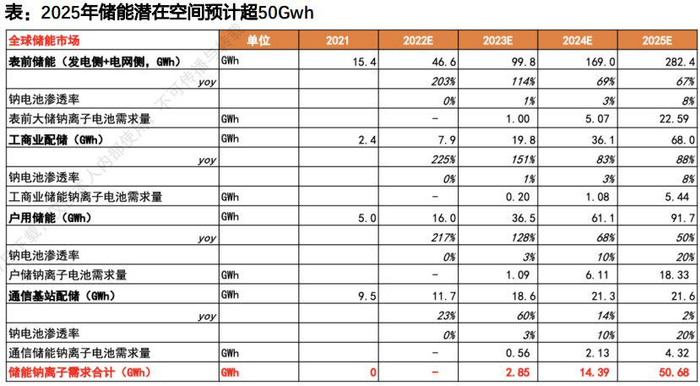资料来源：天风证券研究所