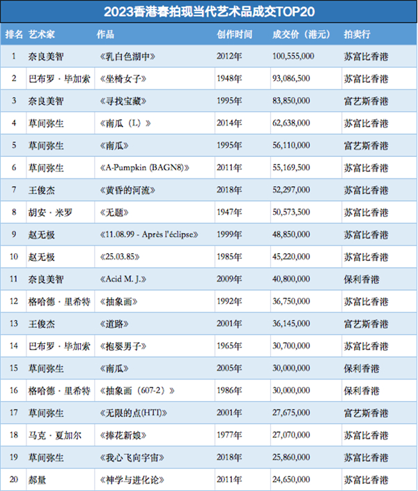 制图：雅昌艺术网