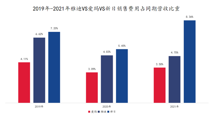 图源：各公司财报
