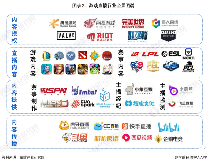 游戏直播产业链区域热力地图：广东与浙江企业分布最集中
