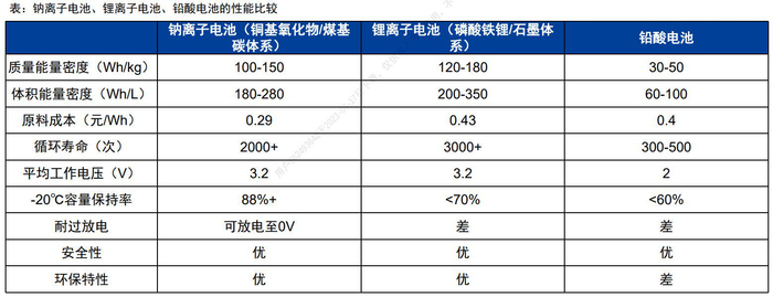 资料来源：华金证券研究所