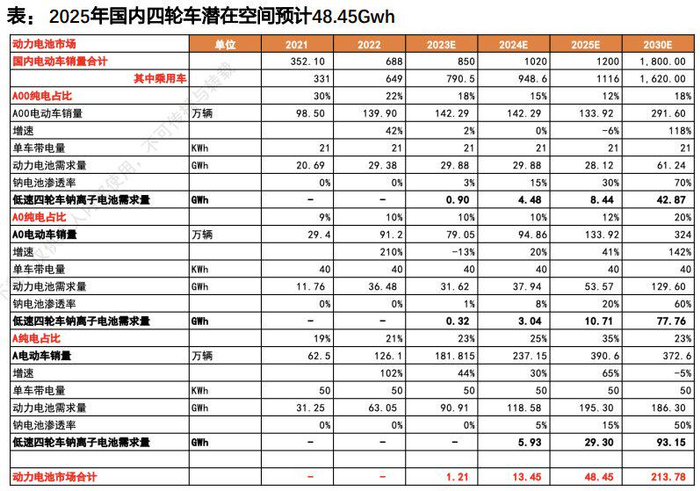 资料来源：天风证券研究所