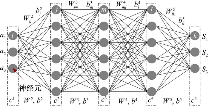 图1 基于神经网络算法训练等效本构关系示意图