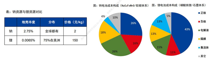 资料来源：华金证券研究所