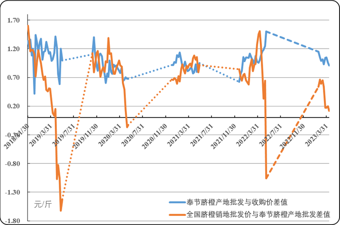 数据来源：农业农村部信息中心、新华指数