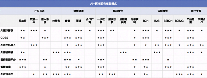来源：国海证券
