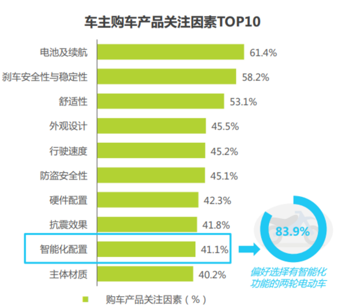 图源：艾瑞咨询